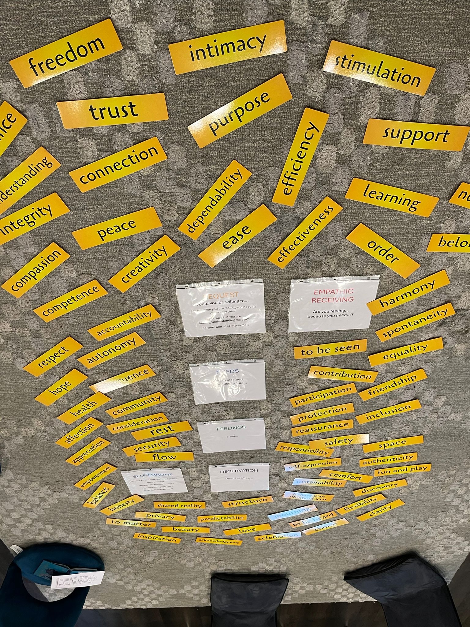 A spread of Nonviolent Communication feelings and needs cards, image 13 of 13